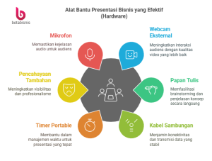 Alat Bantu Presentasi hardware